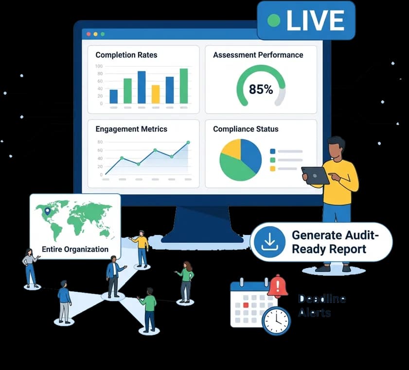 Analytics & Compliance